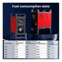 dyzelinis sildytuvas - HCALORY HC-A02, 8 kW, dyzelinis (raudonas) - 3 nuotrauka