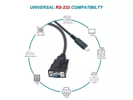 usb adapteris rs232 - Equip Adapteris USB-C -> Seriell RS232-DB9 St/St 1.50m sw - 4 nuotrauka