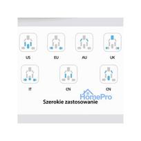 type 2 1 - USAMS T59 4in1 20W USB-C + 2xUSB kelioninis įkroviklis US/AU/EU/UK Juodas (Black) CC179TC01 - 8 nuotrauka