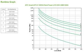 smart apc - APC SMX1000I - 3 nuotrauka