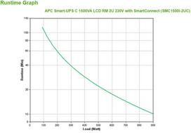 smart apc - APC SMC1500I-2UC - 4 nuotrauka