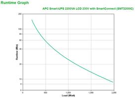 smart apc - APC 2200VA LCD 230V WITH SMARTCONNECT - 4 nuotrauka