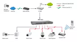 switch poe 16 port - LevelOne 16-Port Fast Ethernet PoE FEP-1612 Switch - 2 nuotrauka