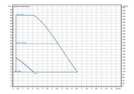 vandens siurblys vandens tiekimui - Wilo Isar BOOST5-E-3 Hidroforas - 3 nuotrauka
